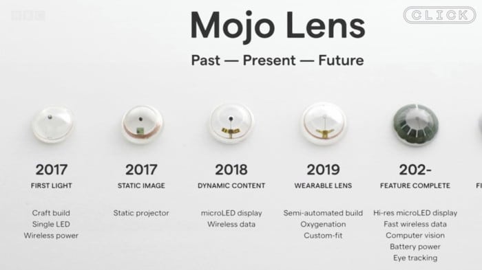 Mojo Vision has created the world's first AR contact lenses, which are design to provide a user with Augmented reality experience, with 14,000 dpi...